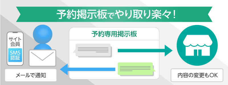 掲示板で楽々やりとり