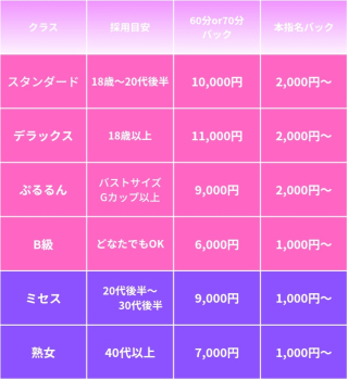 バック表